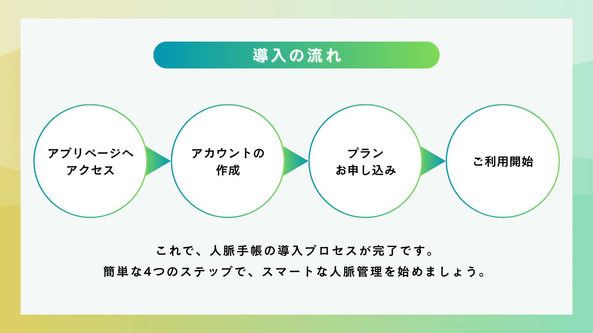 人脈手帳 - 1